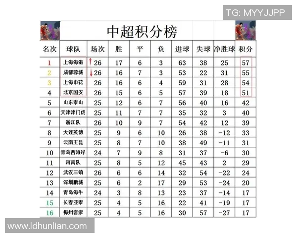 上海排球队以89分领跑总决赛积分榜展现强大实力与竞争优势 上海排球队以89分领跑总决赛积分榜展现强大实力与竞争优势
