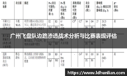 广州飞盘队边路渗透战术分析与比赛表现评估